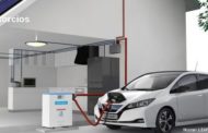 Unifisa lança primeiro consórcio de carros elétricos no país