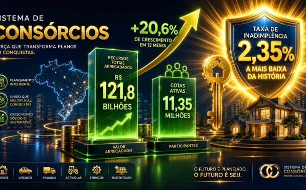 Análise do último Panorama do Sistema de Consórcios do Banco Central