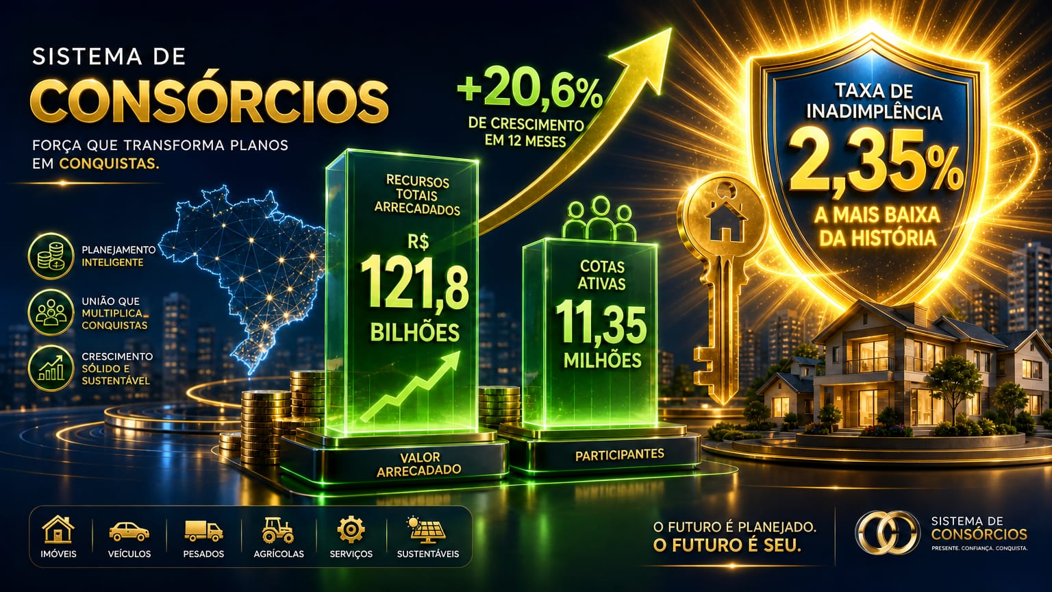 Análise do último Panorama do Sistema de Consórcios do Banco Central
