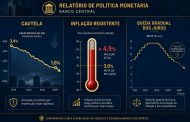 Relatório de Análise do Relatório de Política Monetária (RPM) do Banco Central