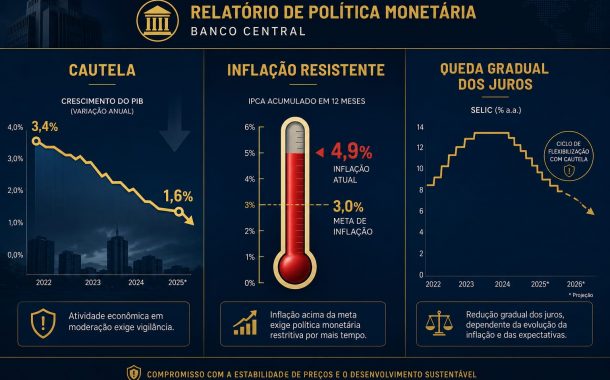 Relatório de Análise do Relatório de Política Monetária (RPM) do Banco Central