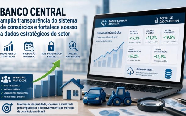 Banco Central amplia transparência do sistema de consórcios e fortalece acesso a dados estratégicos do setor