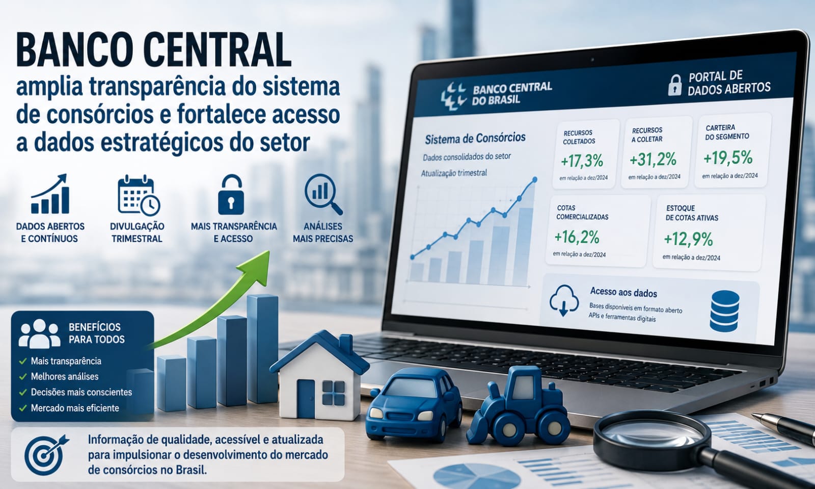 Banco Central amplia transparência do sistema de consórcios e fortalece acesso a dados estratégicos do setor